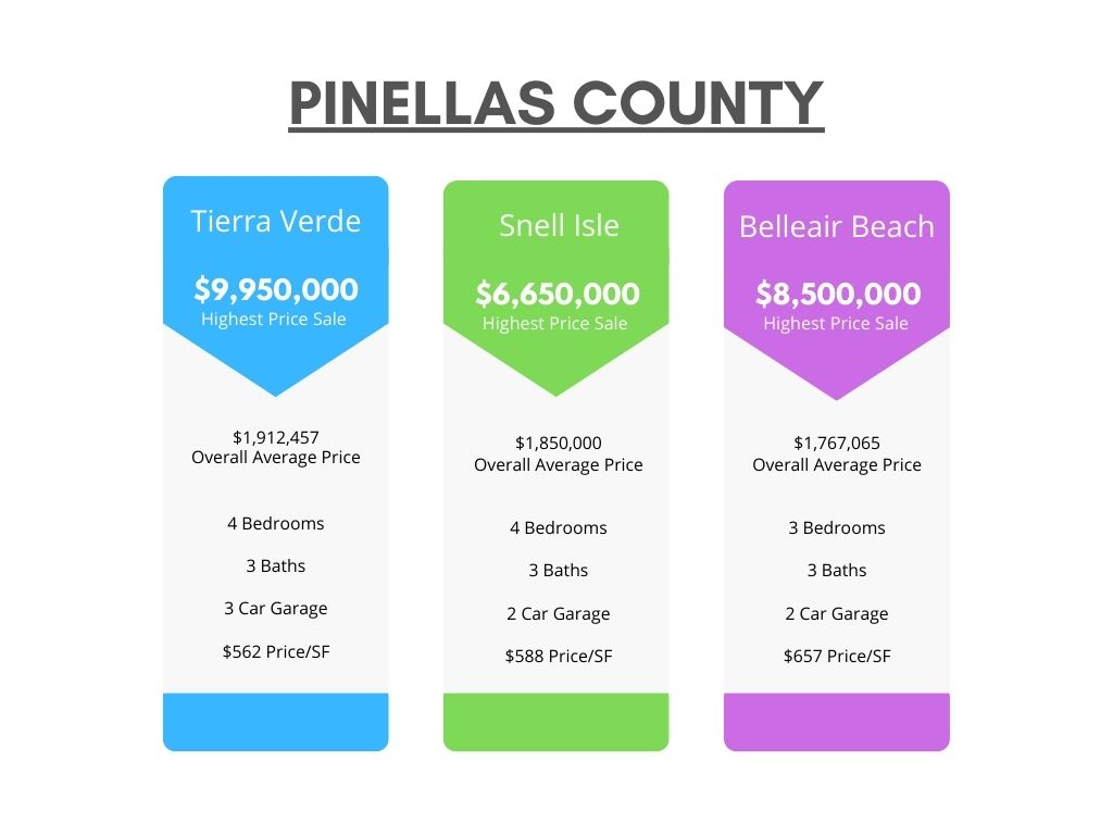 st. pete clearwater richest neighborhoods